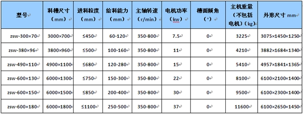 煙氣脫硫脫硝技術(shù)開(kāi)發(fā)迫在眉睫，否則后果很嚴(yán)重。